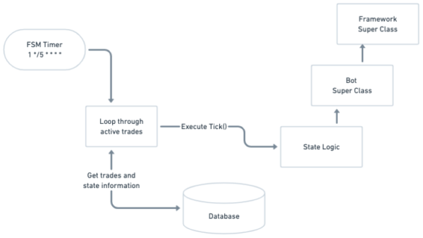 Strategies - Framework [basics] – TAAPI.IO