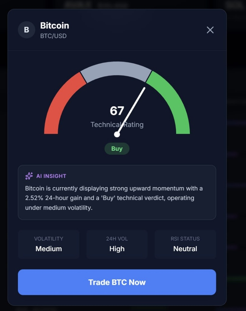 MarketPulse: Redefining Crypto Analytics with Real-Time Intelligence –  TAAPI.IO