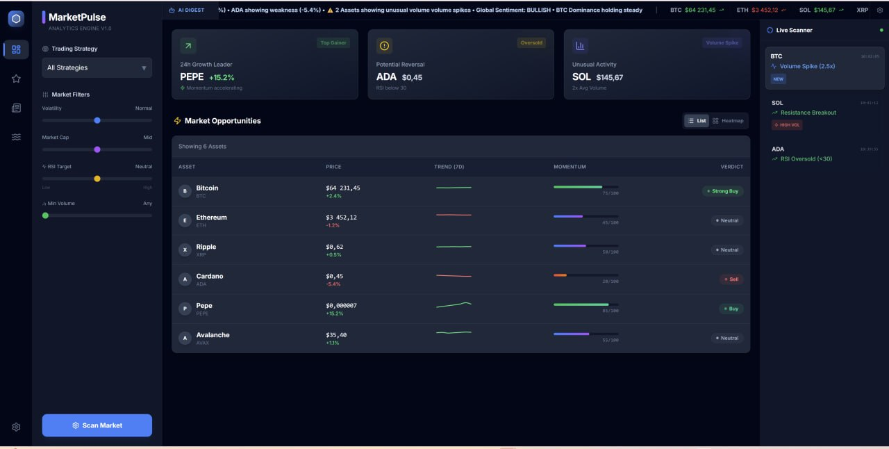 MarketPulse: Redefining Crypto Analytics with Real-Time Intelligence –  TAAPI.IO